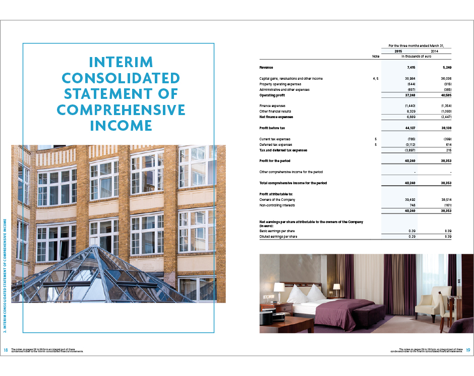 Geschäftsbericht – PrimeCity Investment PLC